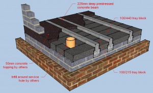 Typical beam and block construction  (courtesy of carter-concrete.co.uk)