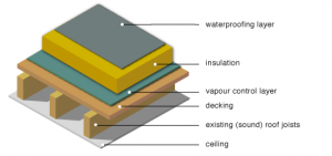 Typical timber roof construction (image courtesy of greenspec.co.uk)