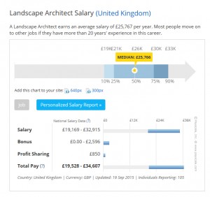 Landscape Architect