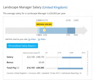 Landscape manager